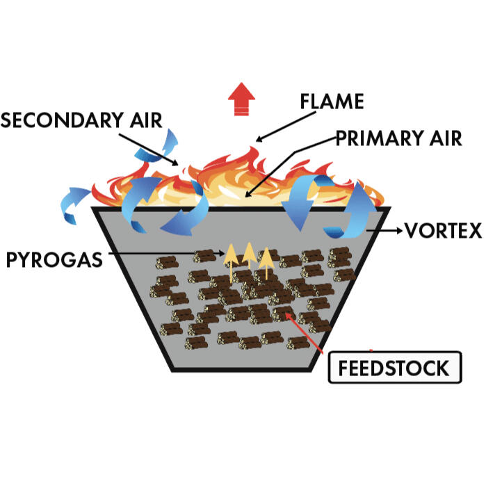 Kon-tiki Kiln kinetics